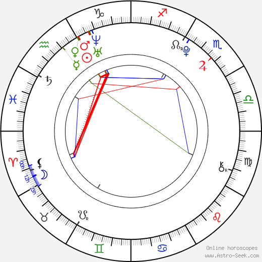 Radomír Kupec birth chart, Radomír Kupec astro natal horoscope, astrology