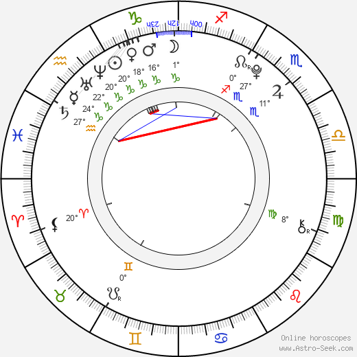 Sasha Alliel birth chart, biography, wikipedia 2024, 2025