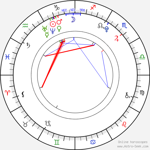 Sasha Alliel birth chart, Sasha Alliel astro natal horoscope, astrology