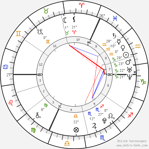 Trey Griffey birth chart, biography, wikipedia 2024, 2025