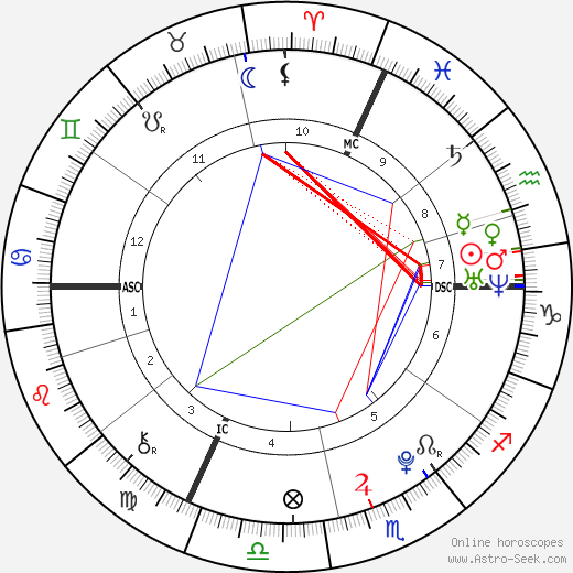 Trey Griffey birth chart, Trey Griffey astro natal horoscope, astrology