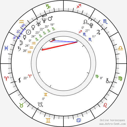 Vivien Wulf birth chart, biography, wikipedia 2024, 2025