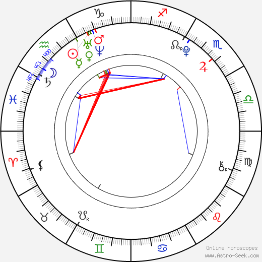 Vivien Wulf birth chart, Vivien Wulf astro natal horoscope, astrology