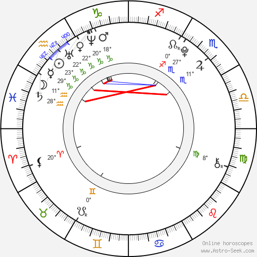 Yuma Nakayama birth chart, biography, wikipedia 2023, 2024