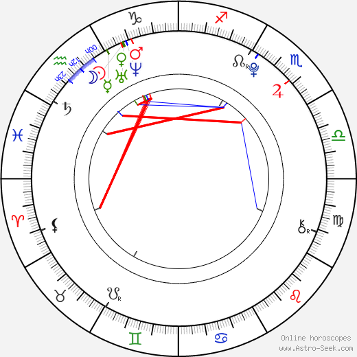 Yuma Nakayama birth chart, Yuma Nakayama astro natal horoscope, astrology