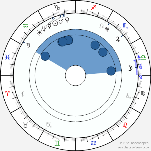 Zoe Aggeliki wikipedia, biography, birth chart, instagram Zoe Aggeliki wikipedia, horoscope, astrology, instagram