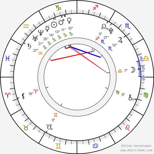 Zoe Aggeliki birth chart, biography, wikipedia 2024, 2025