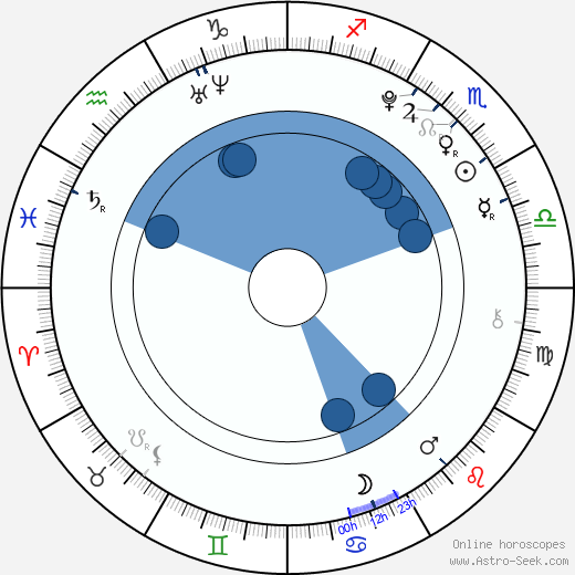 Alexandria Deberry horoscope, astrology, sign, zodiac, date of birth, instagram