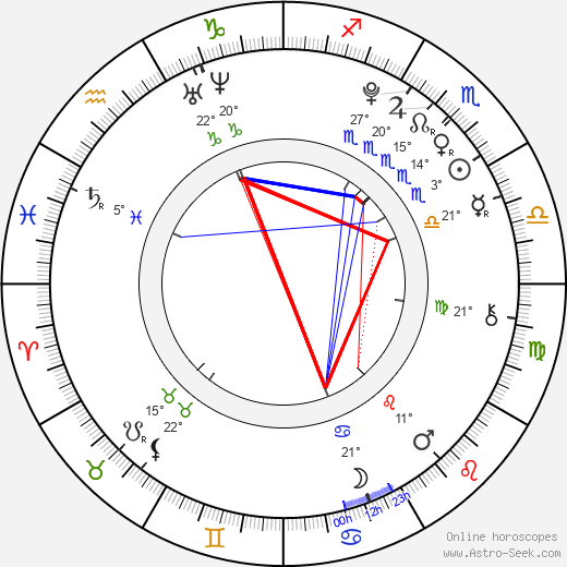 Alexandria Deberry birth chart, biography, wikipedia 2024, 2025