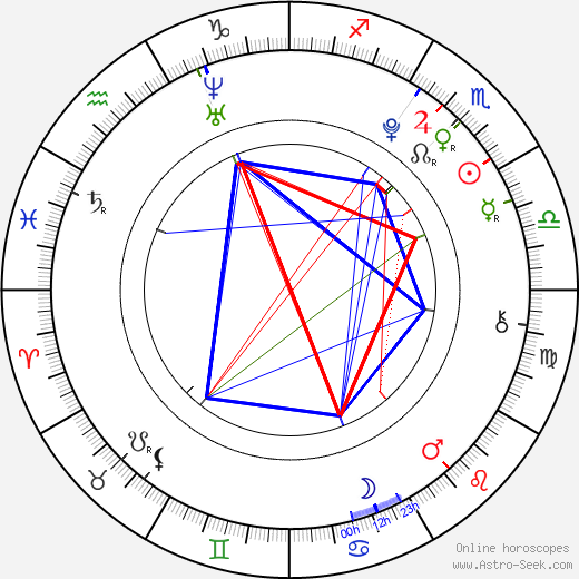 Alexandria Deberry birth chart, Alexandria Deberry astro natal horoscope, astrology