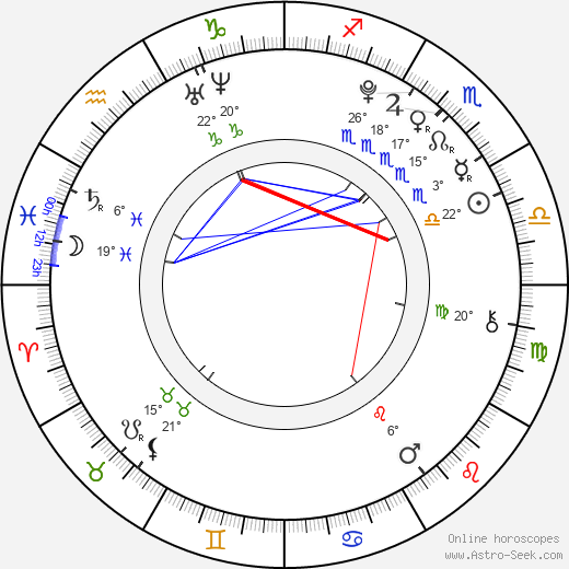 Amelia Lily birth chart, biography, wikipedia 2024, 2025
