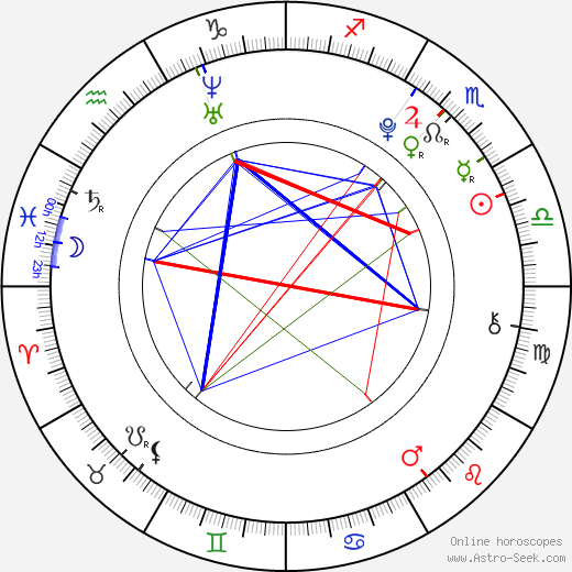 Amelia Lily birth chart, Amelia Lily astro natal horoscope, astrology