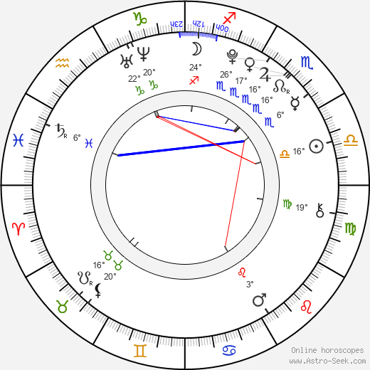 Bae Su Ji birth chart, biography, wikipedia 2024, 2025