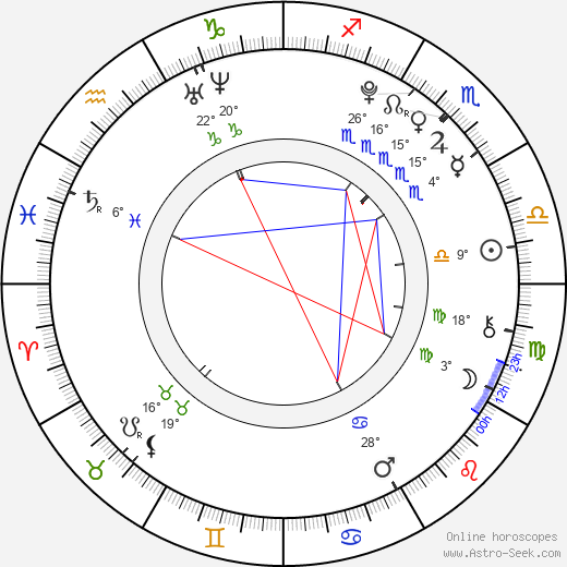 Brendan Meyer birth chart, biography, wikipedia 2024, 2025
