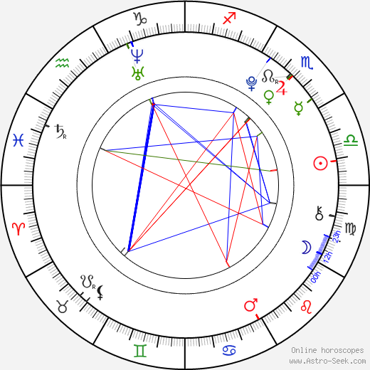 Brendan Meyer birth chart, Brendan Meyer astro natal horoscope, astrology