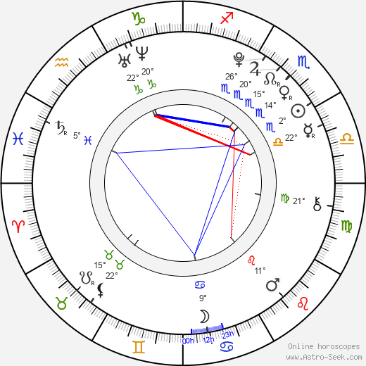 Chloe Rose birth chart, biography, wikipedia 2024, 2025