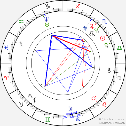 Chloe Rose birth chart, Chloe Rose astro natal horoscope, astrology