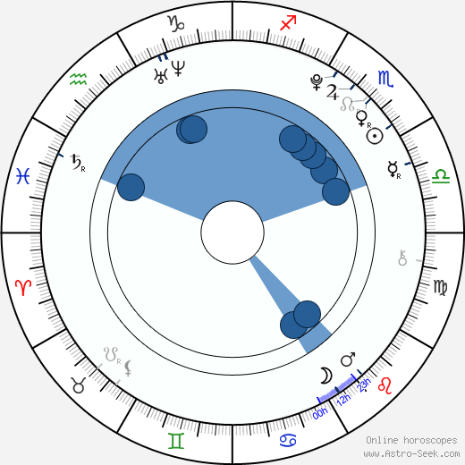 Cooper Pillot wikipedia, horoscope, astrology, instagram