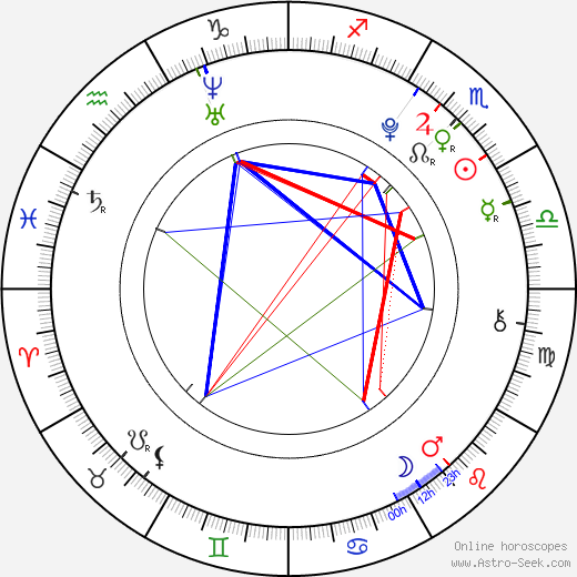 Cooper Pillot birth chart, Cooper Pillot astro natal horoscope, astrology