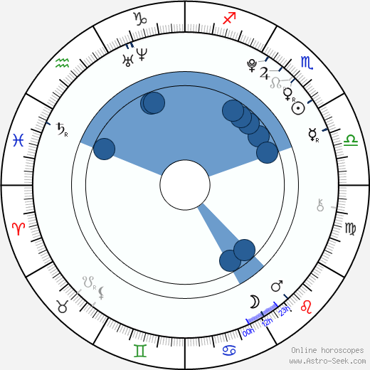 Daniel Křižka horoscope, astrology, sign, zodiac, date of birth, instagram