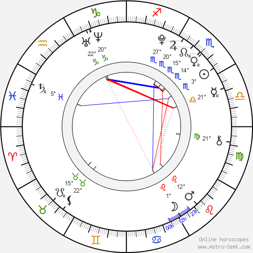 Daniel Křižka birth chart, biography, wikipedia 2024, 2025