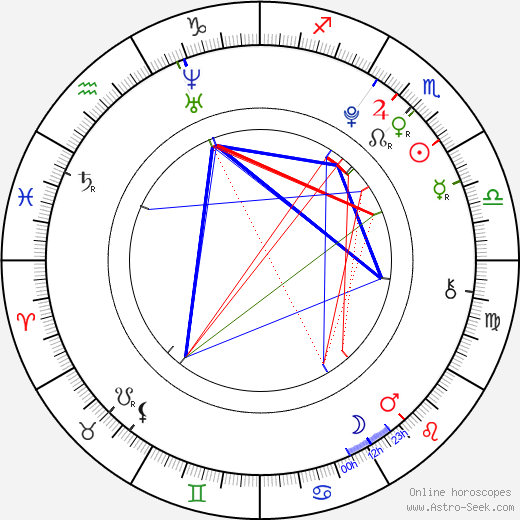 Daniel Křižka birth chart, Daniel Křižka astro natal horoscope, astrology