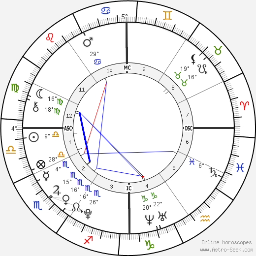 Garrett Thomas Martel birth chart, biography, wikipedia 2024, 2025