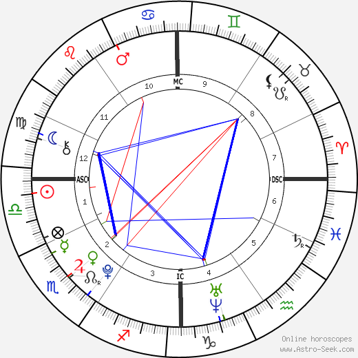 Garrett Thomas Martel birth chart, Garrett Thomas Martel astro natal horoscope, astrology