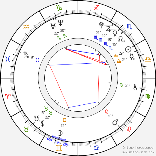 Joana Vilapuig birth chart, biography, wikipedia 2023, 2024