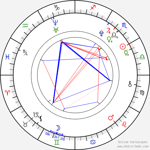 Joana Vilapuig birth chart, Joana Vilapuig astro natal horoscope, astrology