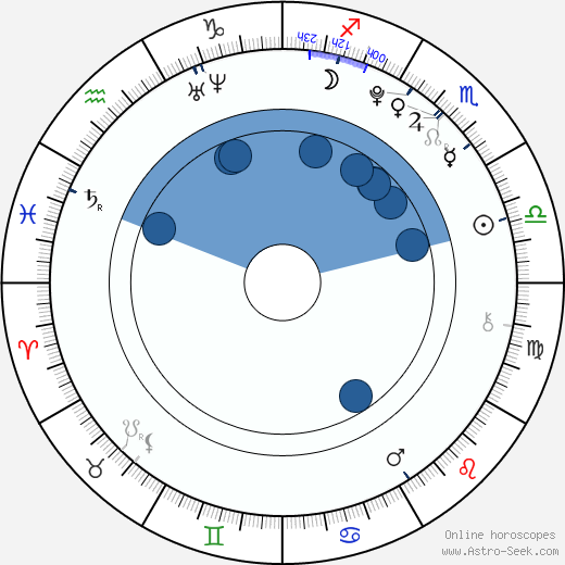Jodelle Ferland horoscope, astrology, sign, zodiac, date of birth, instagram