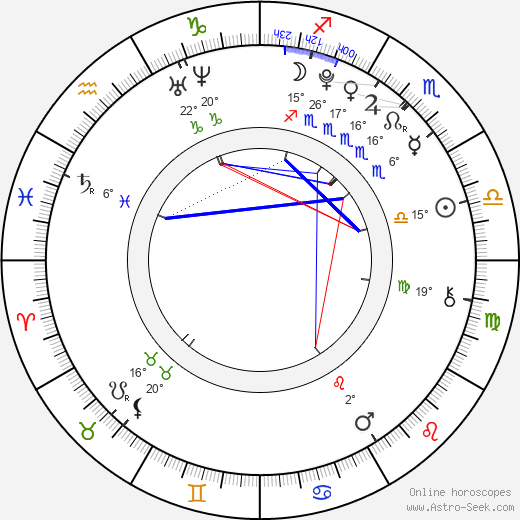 Jodelle Ferland birth chart, biography, wikipedia 2023, 2024