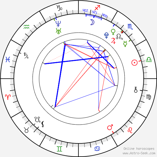 Jodelle Ferland birth chart, Jodelle Ferland astro natal horoscope, astrology