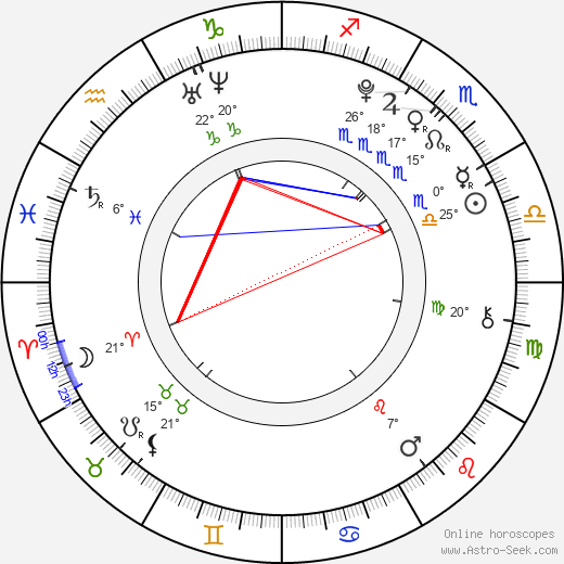 Kenta Suga birth chart, biography, wikipedia 2024, 2025