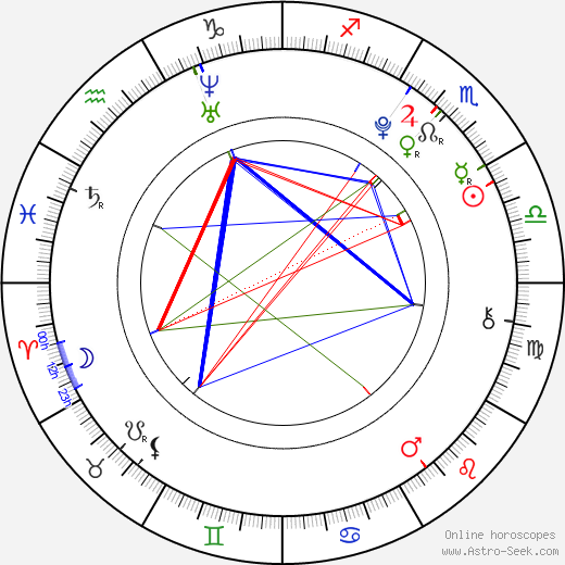 Kenta Suga birth chart, Kenta Suga astro natal horoscope, astrology