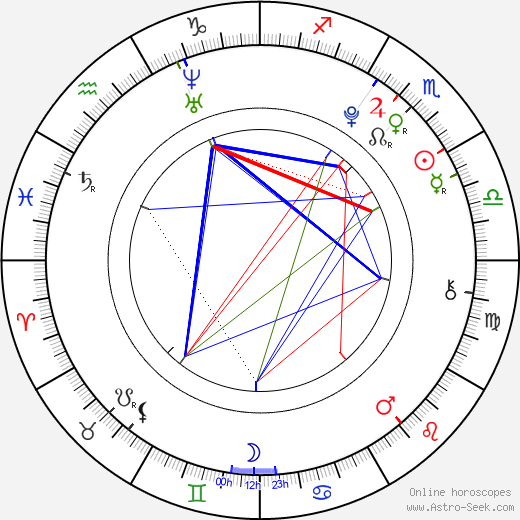 Krystal Jung birth chart, Krystal Jung astro natal horoscope, astrology