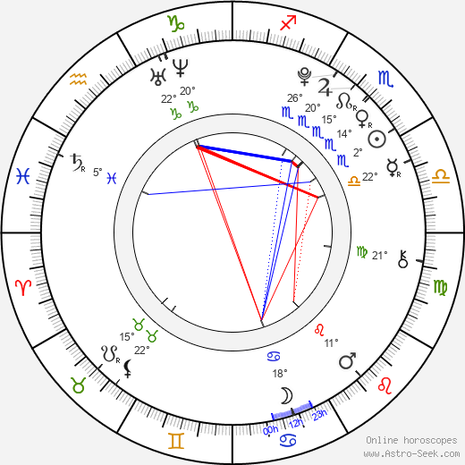 Lucia Láncošová birth chart, biography, wikipedia 2023, 2024