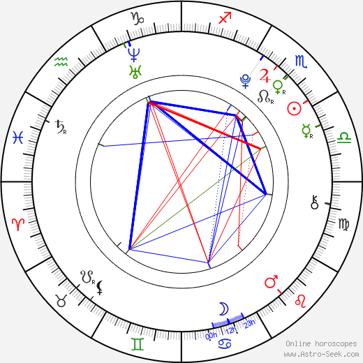 Lucia Láncošová birth chart, Lucia Láncošová astro natal horoscope, astrology