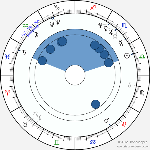 Noah Crawford wikipedia, horoscope, astrology, instagram