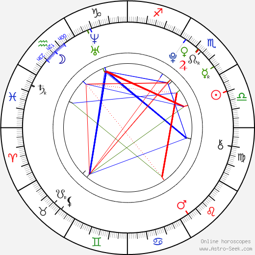 Noah Crawford birth chart, Noah Crawford astro natal horoscope, astrology