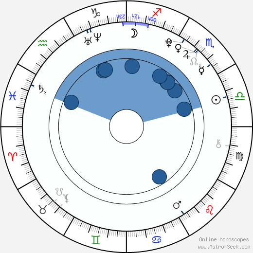 Su Ji wikipedia, biography, birth chart, instagram Su Ji wikipedia, horoscope, astrology, instagram