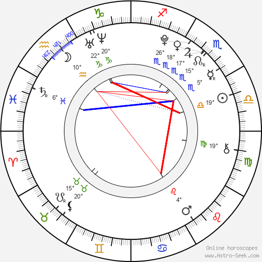 Tyler McCluskey birth chart, biography, wikipedia 2023, 2024