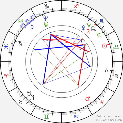 Tyler McCluskey birth chart, Tyler McCluskey astro natal horoscope, astrology