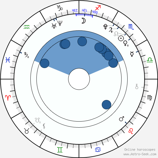 Alexander Agate horoscope, astrology, sign, zodiac, date of birth, instagram