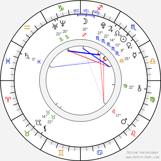 Alexander Agate birth chart, biography, wikipedia 2024, 2025