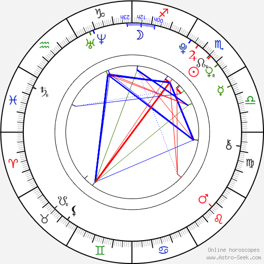 Alexander Agate birth chart, Alexander Agate astro natal horoscope, astrology