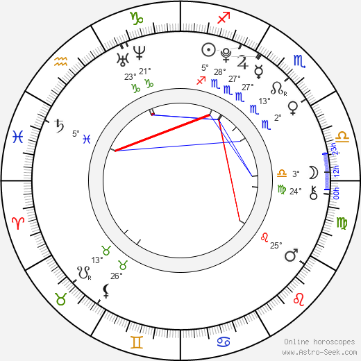 Andrea Bezděková birth chart, biography, wikipedia 2024, 2025
