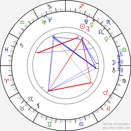 Andrea Bezděková birth chart, Andrea Bezděková astro natal horoscope, astrology