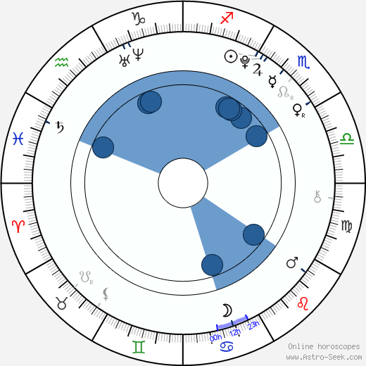 Avery wikipedia, horoscope, astrology, instagram
