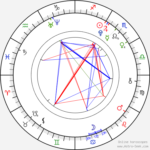 Avery birth chart, Avery astro natal horoscope, astrology